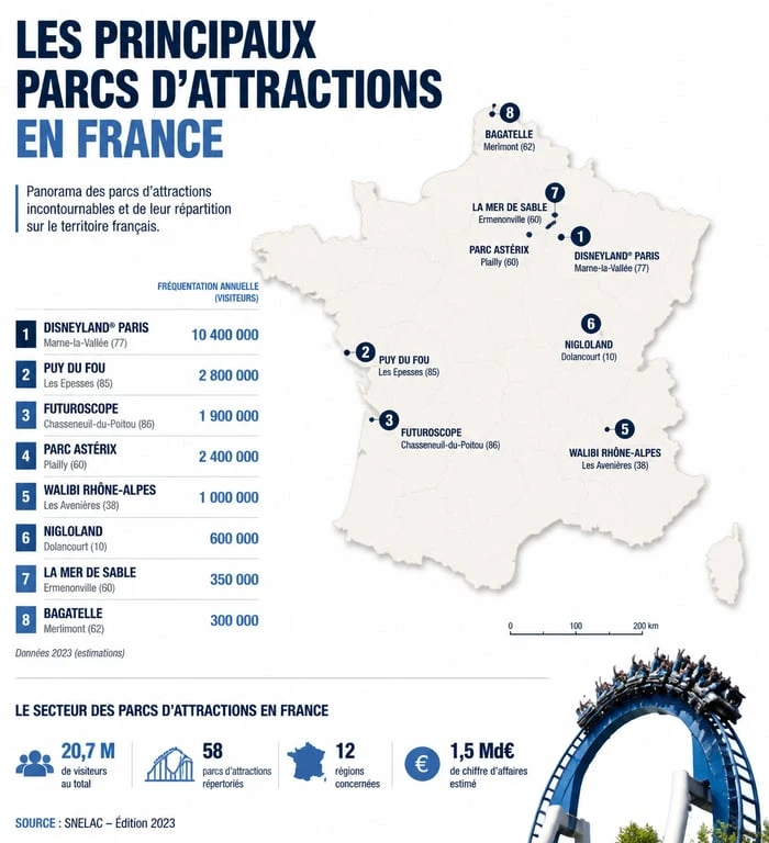 Carte des principaux parcs d'attractions en France pour planifier vos vacances